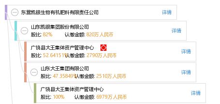 東營凱銀 以創新為犁，深耕生物有機肥料研發沃土